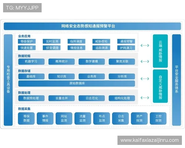 凯发娱乐注册中心官方平台，保障账号安全与资金安全