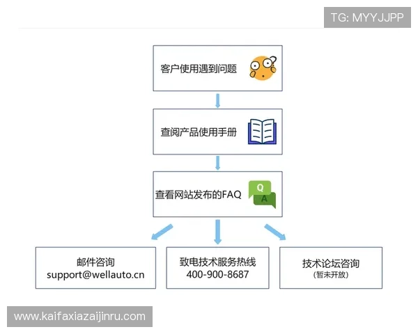 凯发手机进入客户服务中心，快速解决使用中遇到的各种问题和技术支持