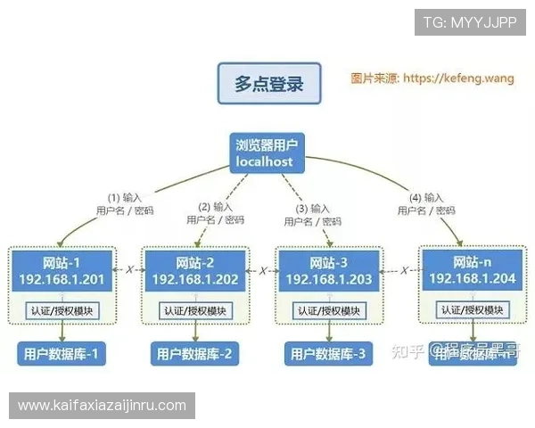 凯发官网址官方入口地址变更通知及登录流程详细说明