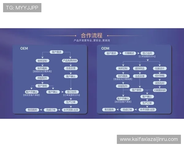 凯发网开户流程优化及用户体验提升的最新动态分享 凯发网开户流程优化及用户体验提升的最新动态分享