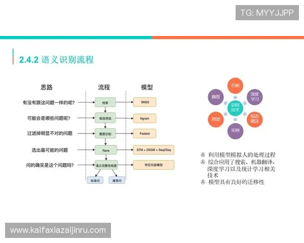掌握K8凯时·国际官方网站的客服服务流程与常见问题解决方案