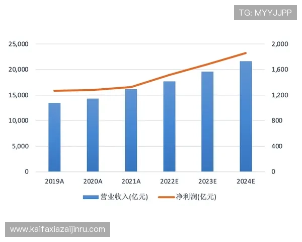 2026年美加墨世界杯名额如何影响北美足球发展趋势分析